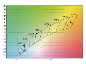 CS-900A_IntemperatureLine.jpg