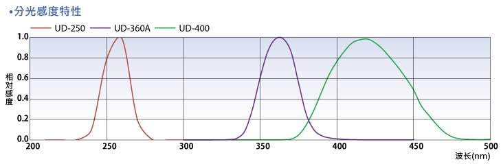 Spectral-sensitivity-characteristics.jpg