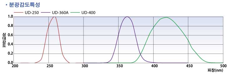 Spectral-sensitivity-characteristics.jpg