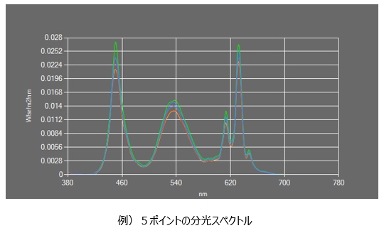 5ポイントの分光スペクトル比較データ